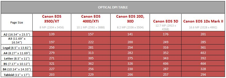 Optical DPI Table | e-Join
