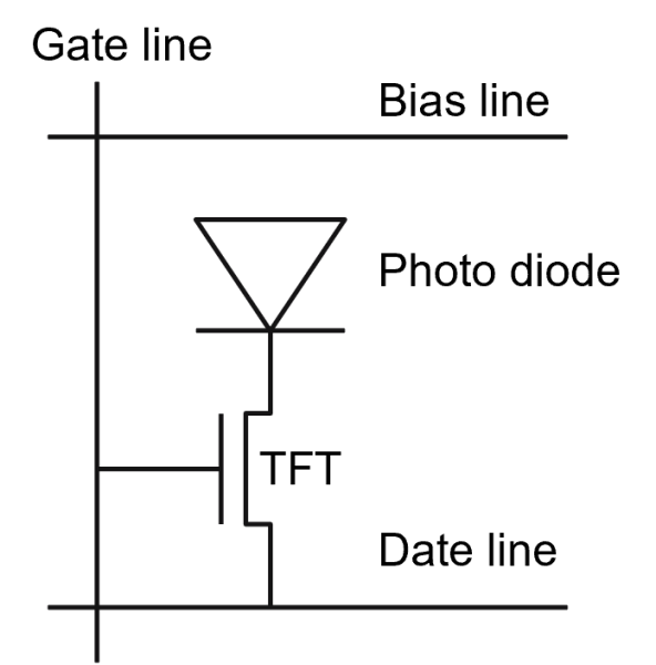 Pixel circuit of an active matrix with photo diode and TFT switch for data readout