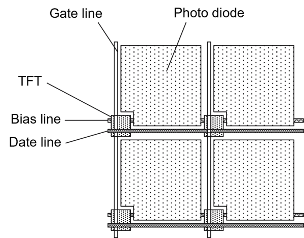 Schematic view of the pixel structure of an indirect converting amorphous silicon active-matrix sensor array