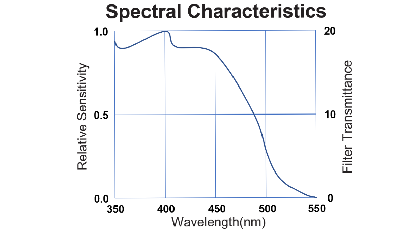 Spectral Characteristics of Medical Wet X-ray Imaging Clear Blue Sensitive Film MWB
