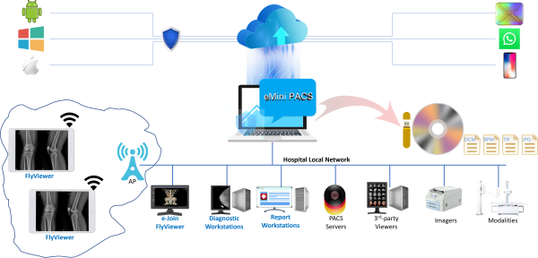 eMini PACS - Medical Healthcare Radiology X-ray Imaging System - e-Join