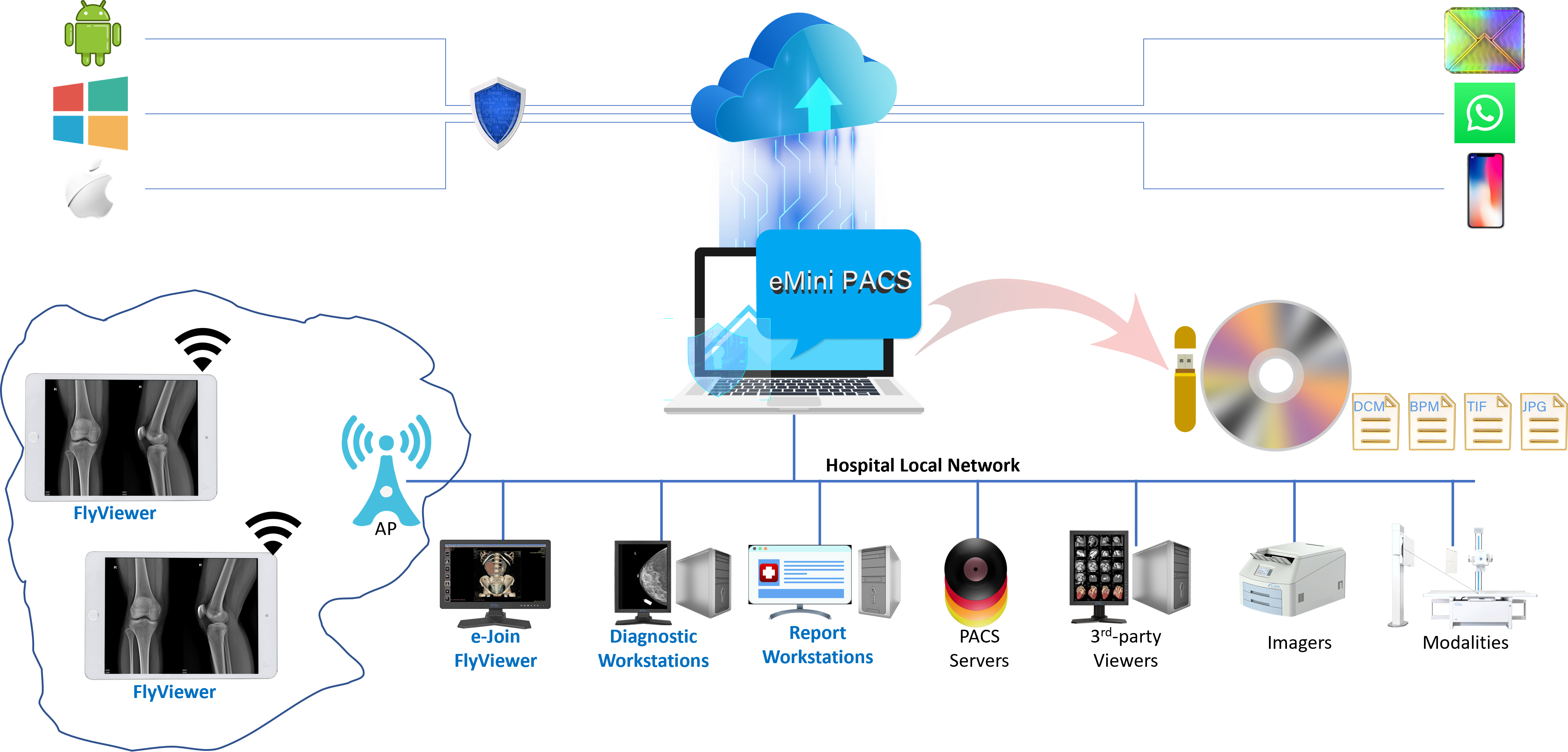 e-Join eMini PACS Solution