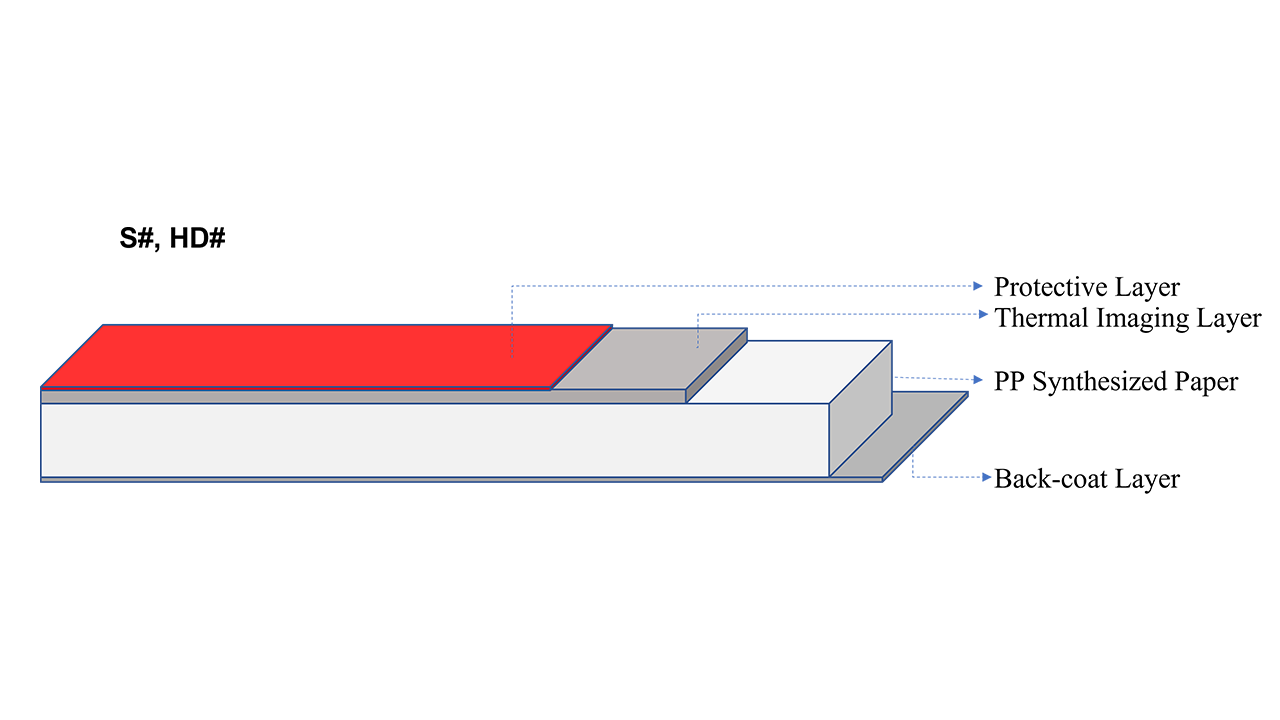 Layer Structure of Medical Thermal Diagnostic Imaging Dry Clear Ultrasound Paper UTP110 (S#, HD#)