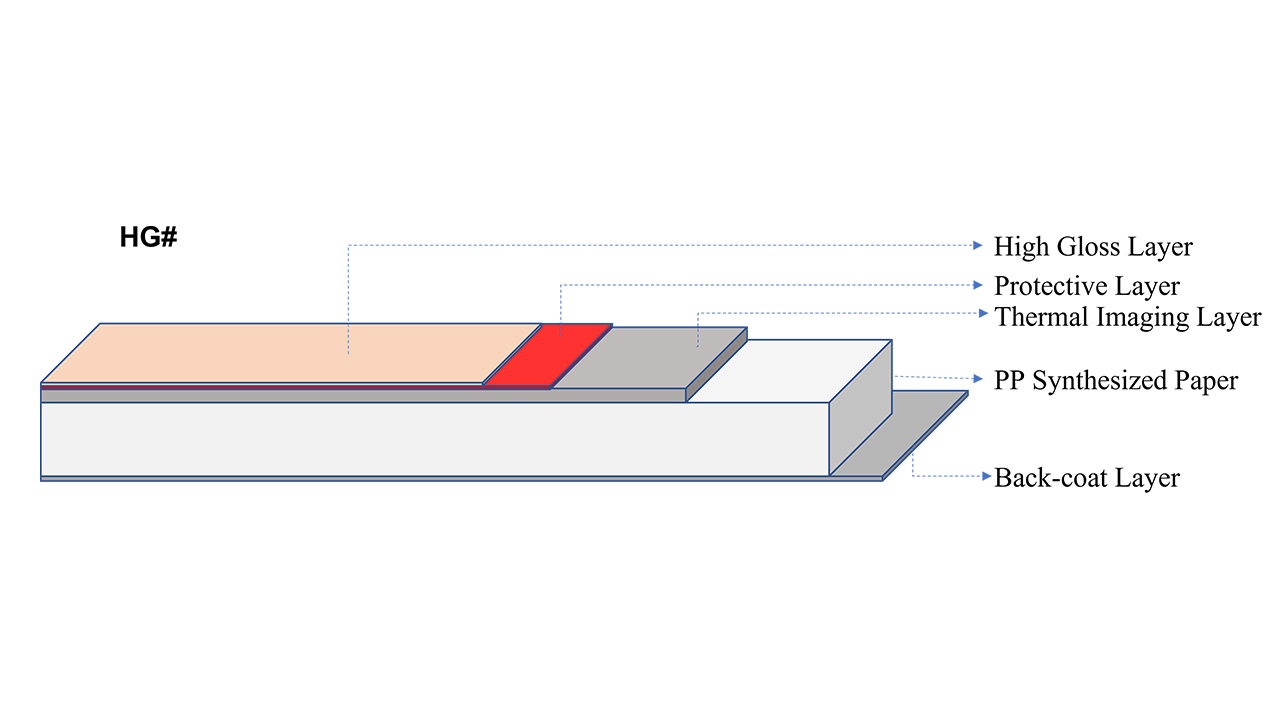 Layer Structure of Medical Thermal Diagnostic Imaging Dry Clear Ultrasound Paper UTP110 (HG#)