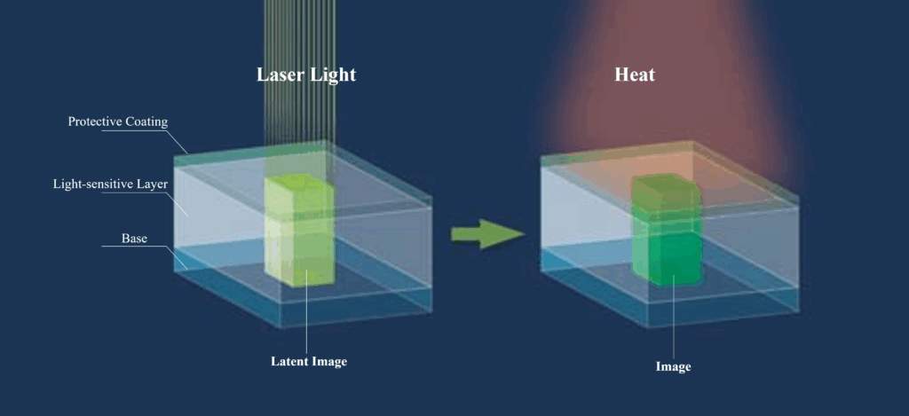 DT500H: Dry Laser Image-forming Principle